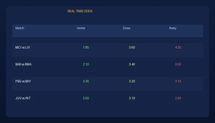 完美体育足球赔率实时数据展示